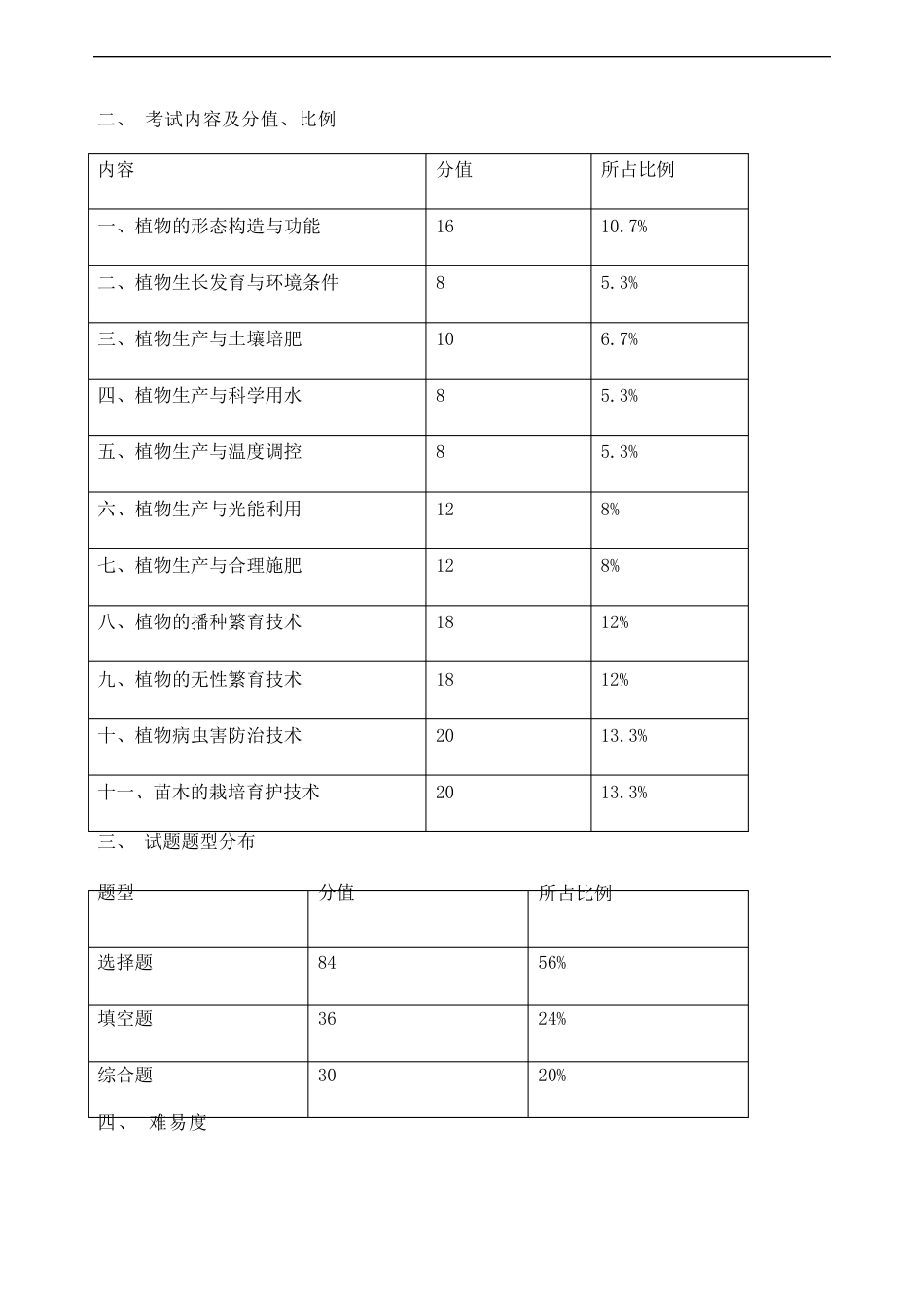 农林类专业技能考核大纲WORD版_第3页