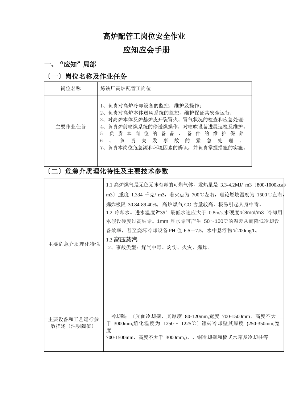 高炉】配管工岗位应知应会课件_第1页