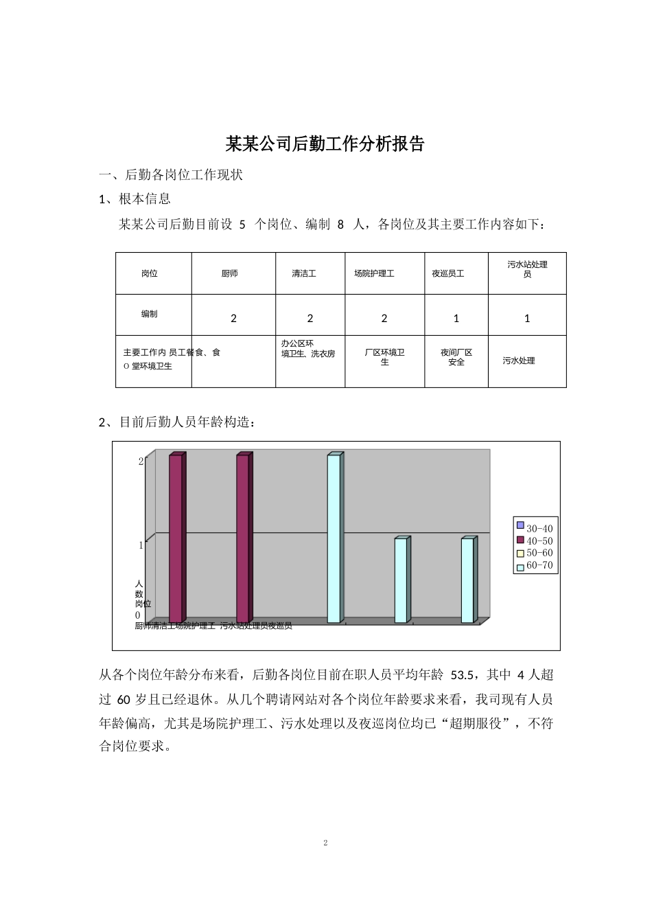 公司后勤工作现状分析报告_第3页