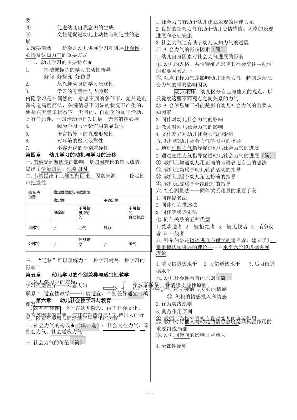 《幼儿教育心理学》知识点总结_第2页