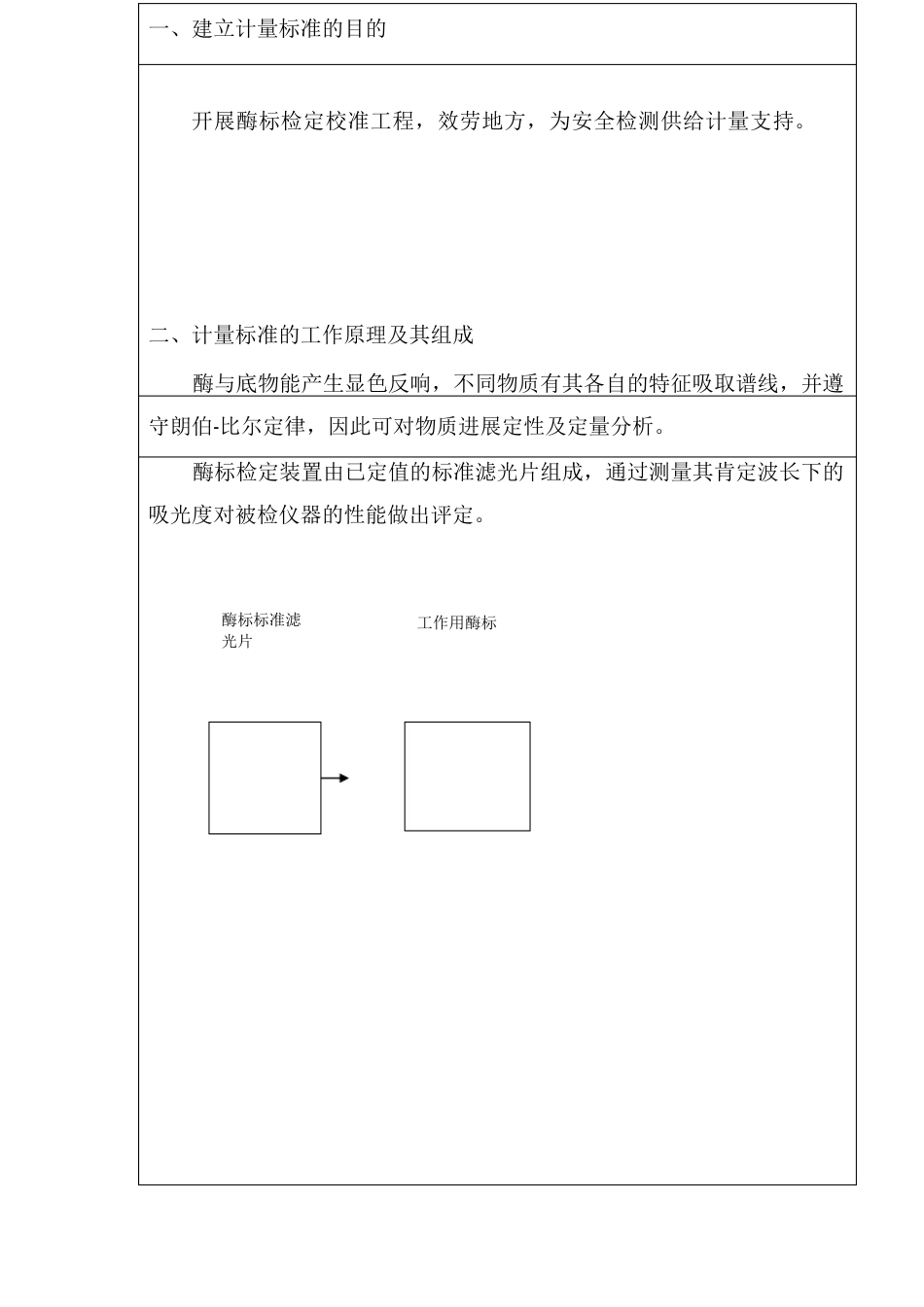 酶标分析仪技术报告_第3页