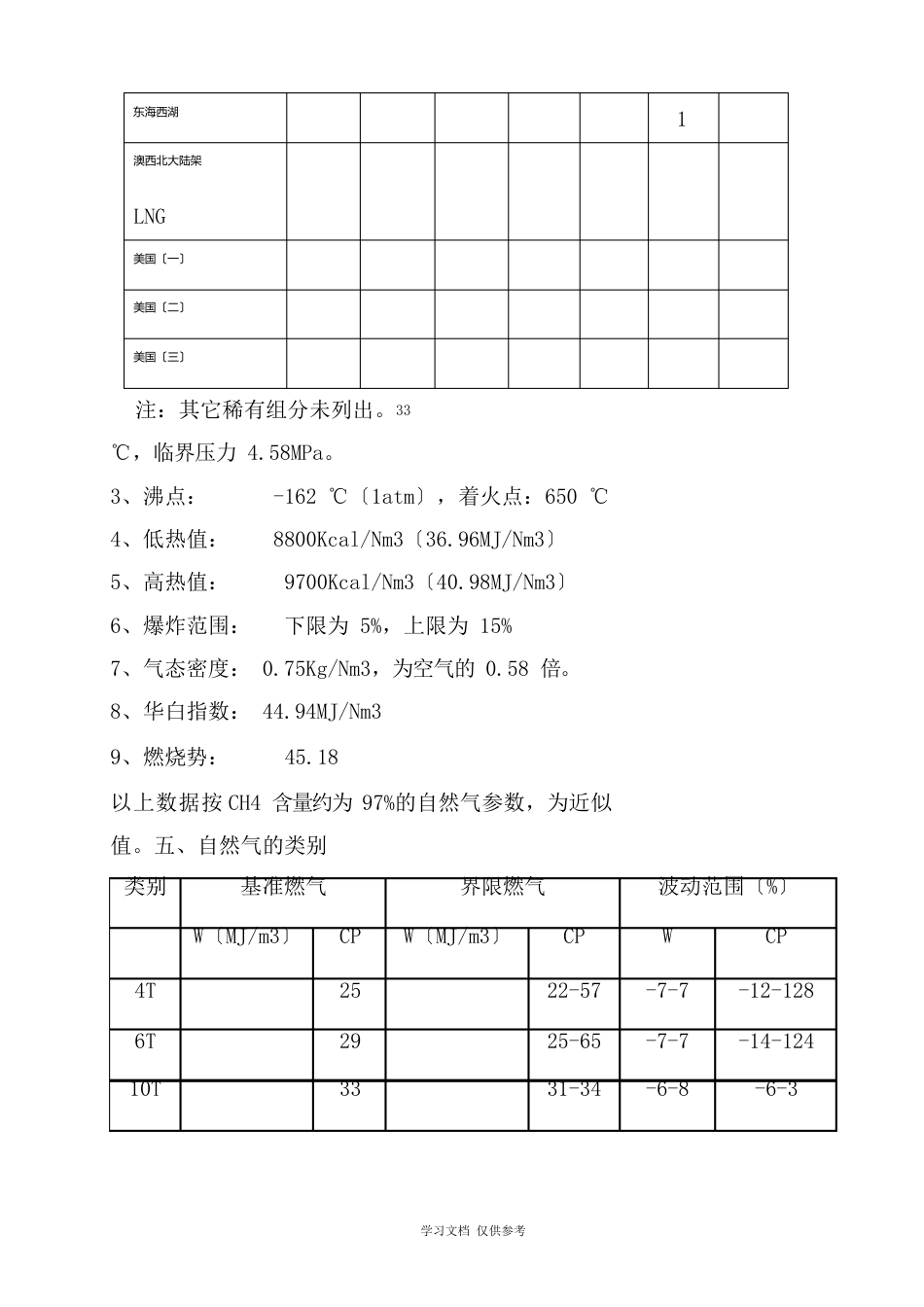 天然气基础知识_第2页