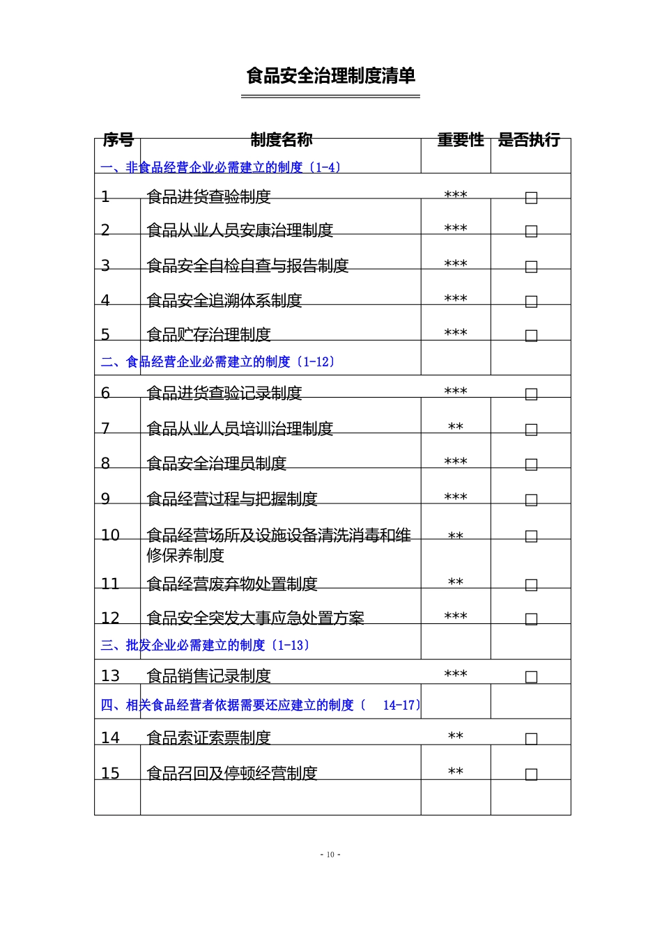 食品安全管理制度(全套上墙)_第2页