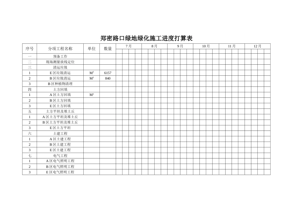 郑密路口绿地绿化施工进度计划表_第1页