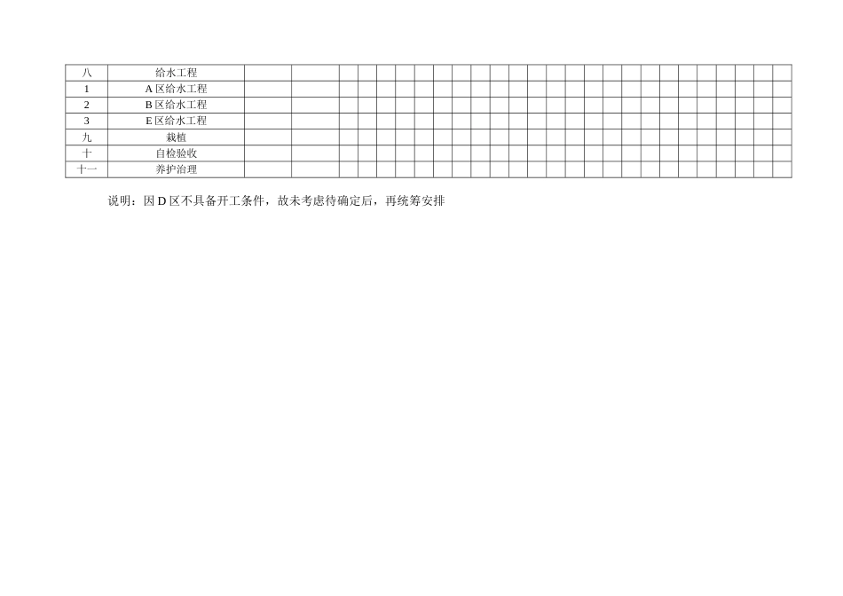 郑密路口绿地绿化施工进度计划表_第2页