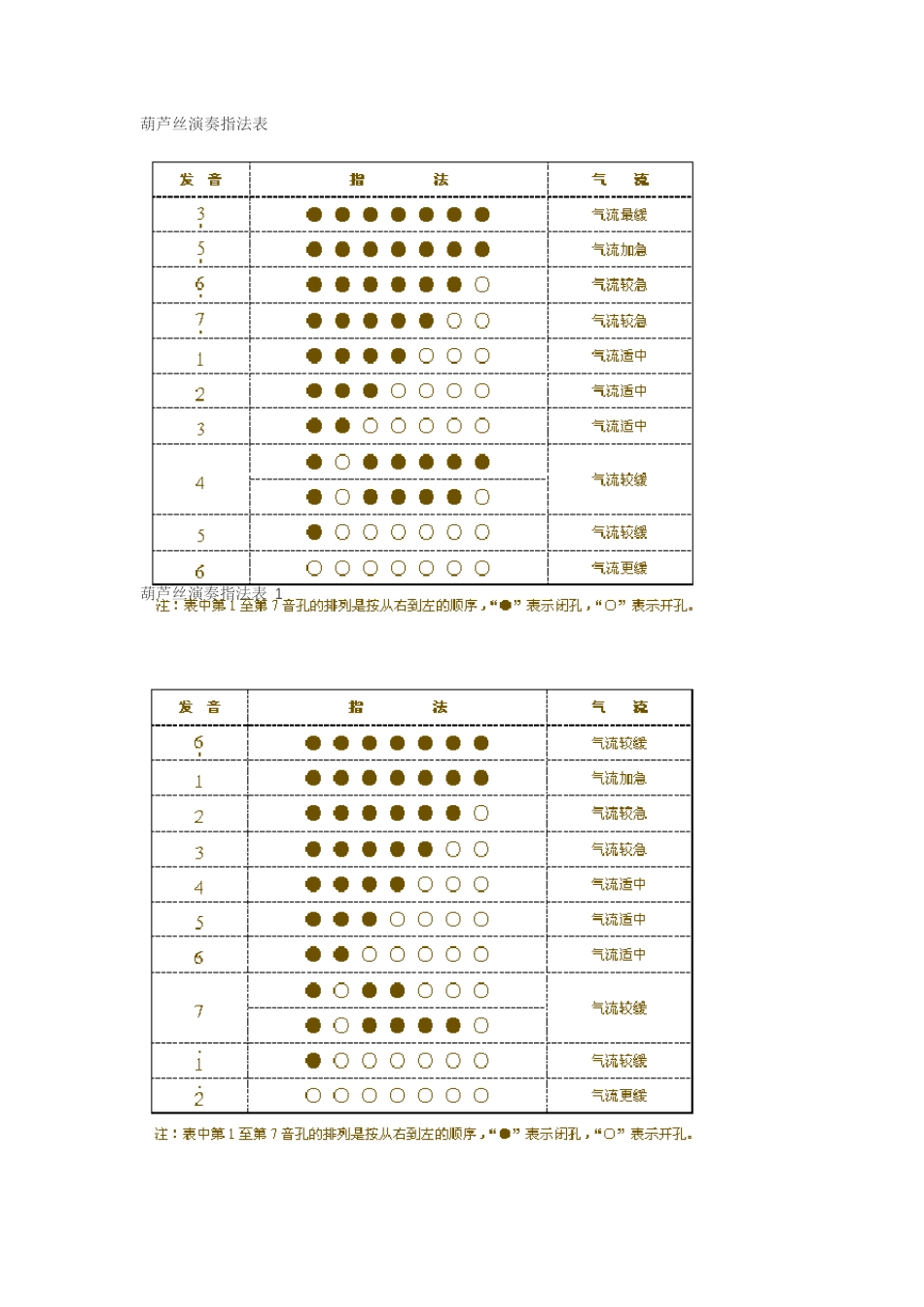 葫芦丝吹奏方法_第3页