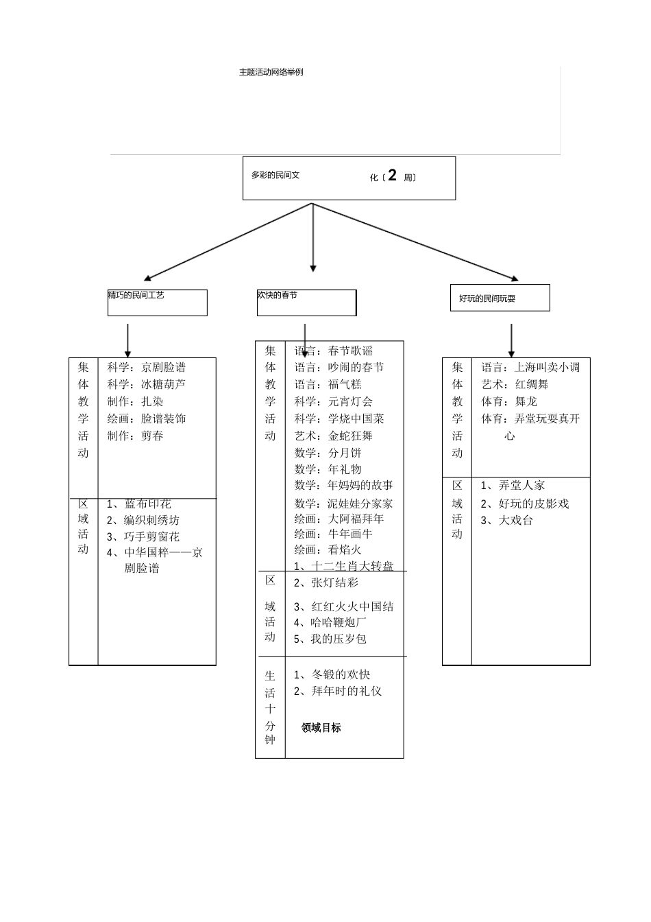 大班主题活动方案_多彩的民间文化_第2页