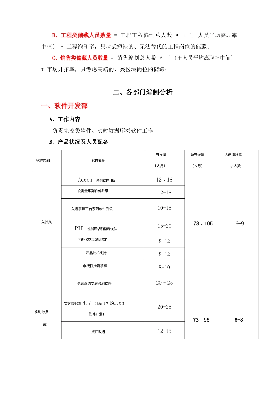 软件公司人员编制方案2023年_第3页