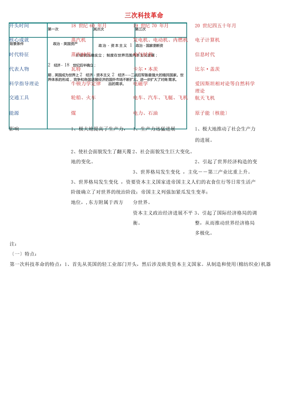 河北省中考历史专题三次科技革命知识点归纳_第1页