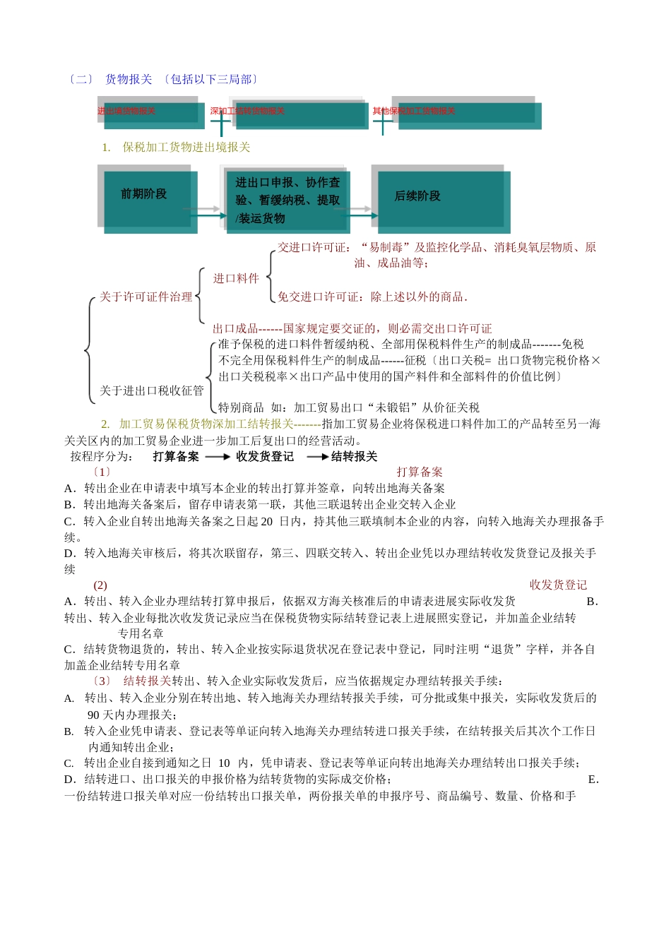 货物报关与合同报核_第1页