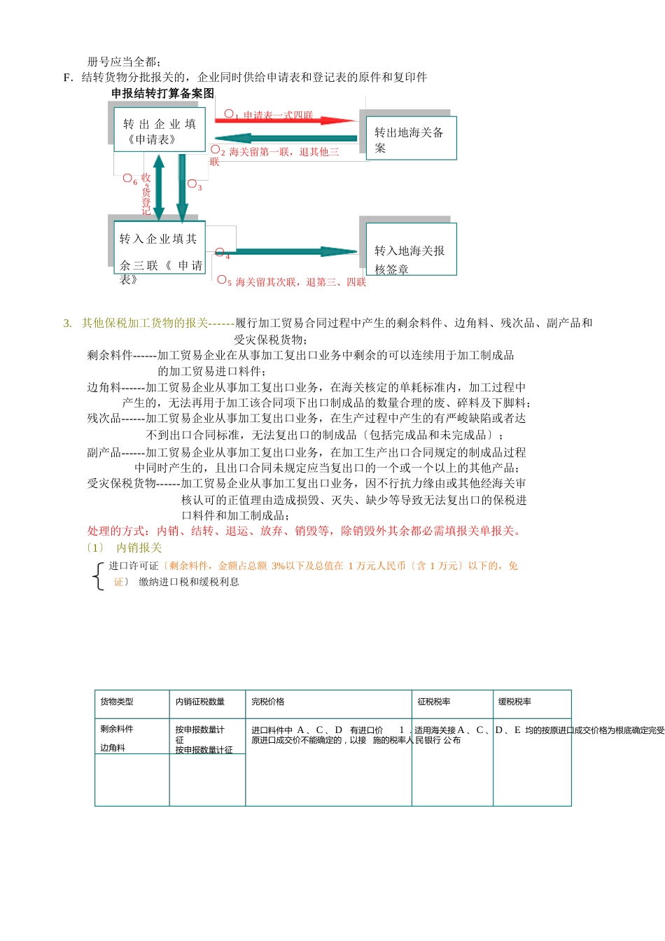 货物报关与合同报核_第2页