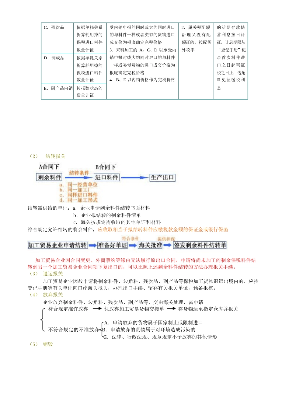 货物报关与合同报核_第3页