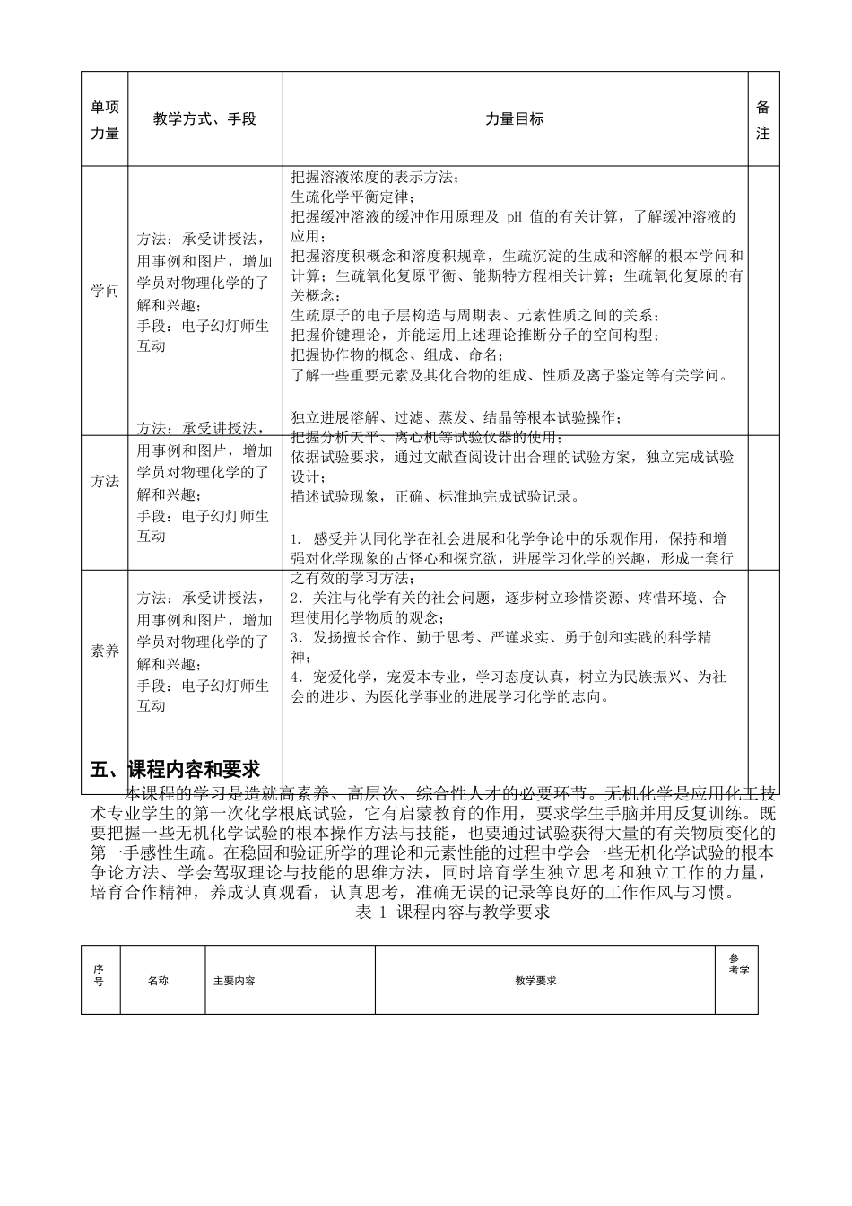 《无机化学》课程标准_第3页