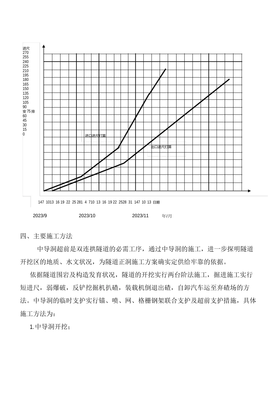 双连拱隧道中导洞开挖施工组织设计方案_第2页