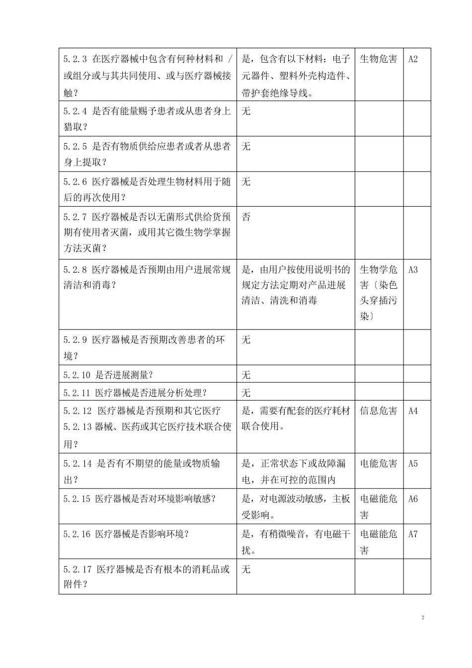 医疗器械安全风险分析报告_第2页