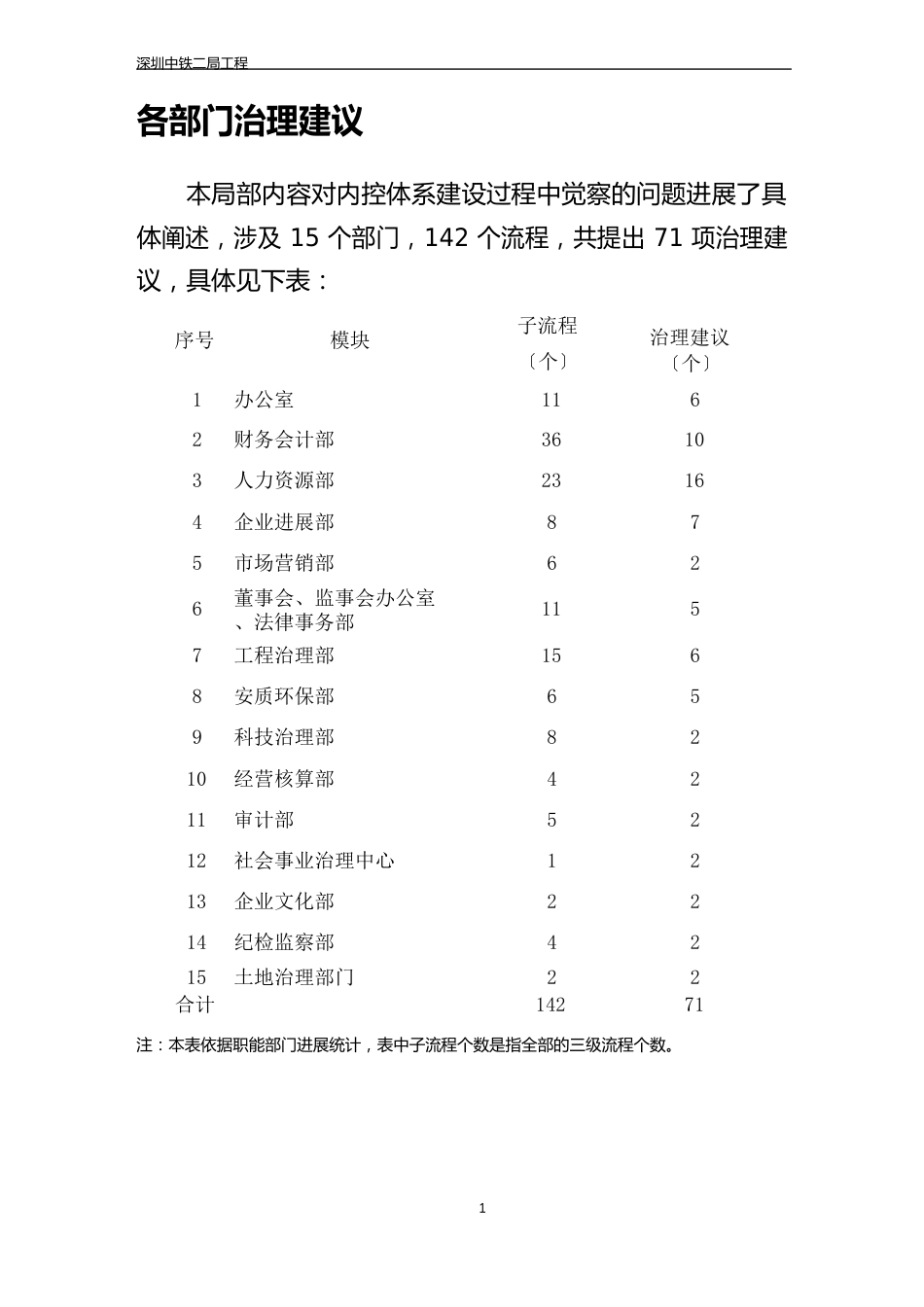 内控体系建设管理建议书_第2页