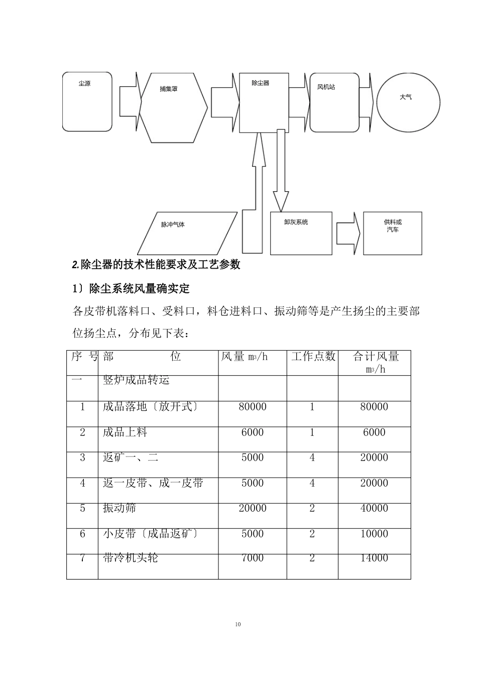 冶金有限公司球团厂竖炉成品除尘系统设计方案_第3页