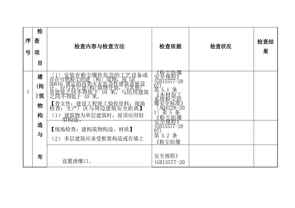 木材加工粉尘防爆安全检查表_第2页