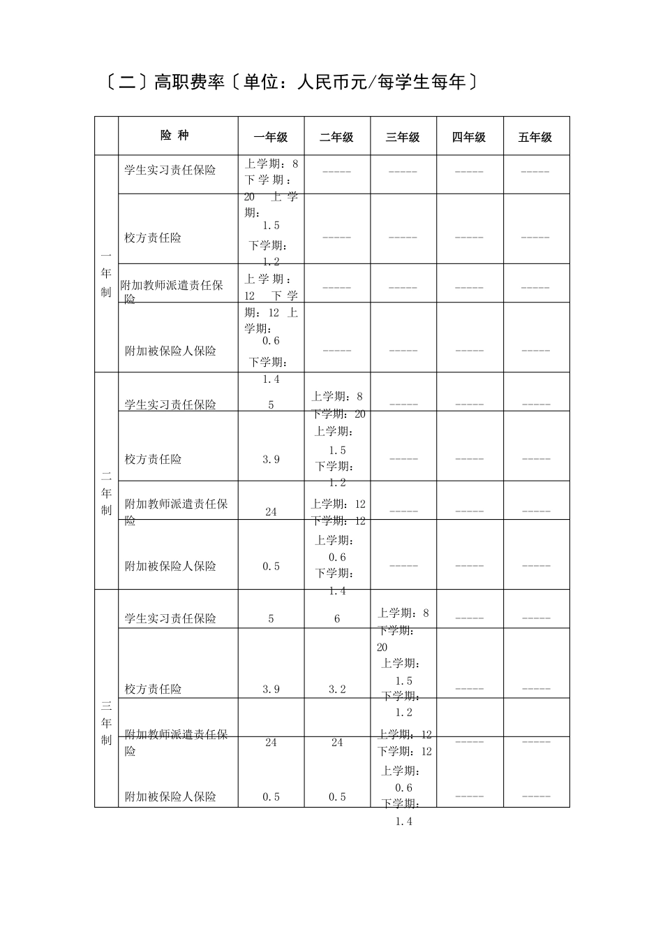 职业院校学生责任保险统保示范项目保险费率标准_第2页