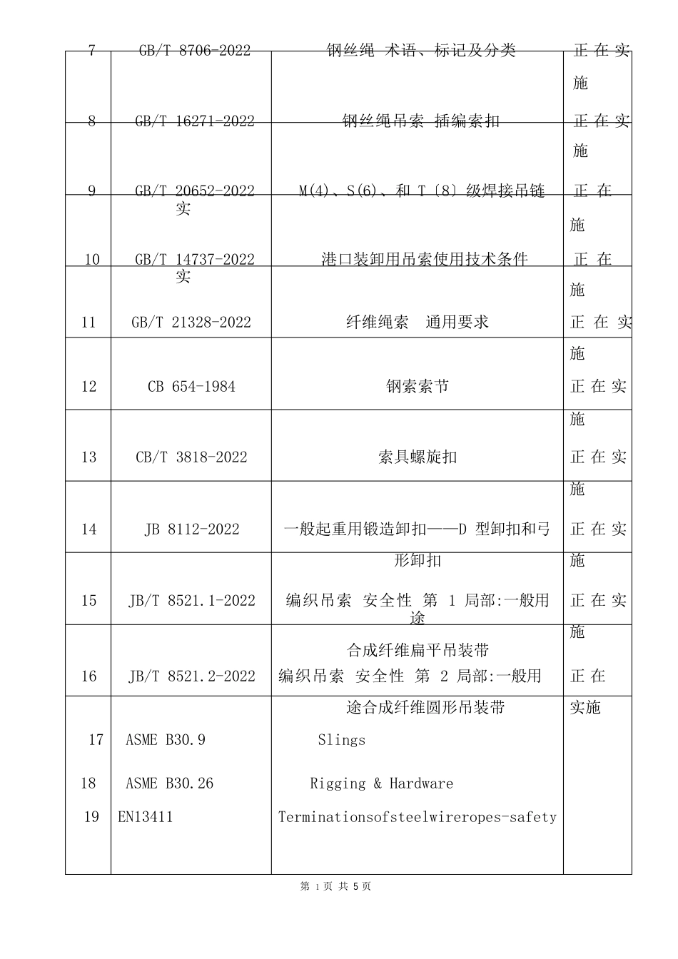 索具术语及分类_第3页