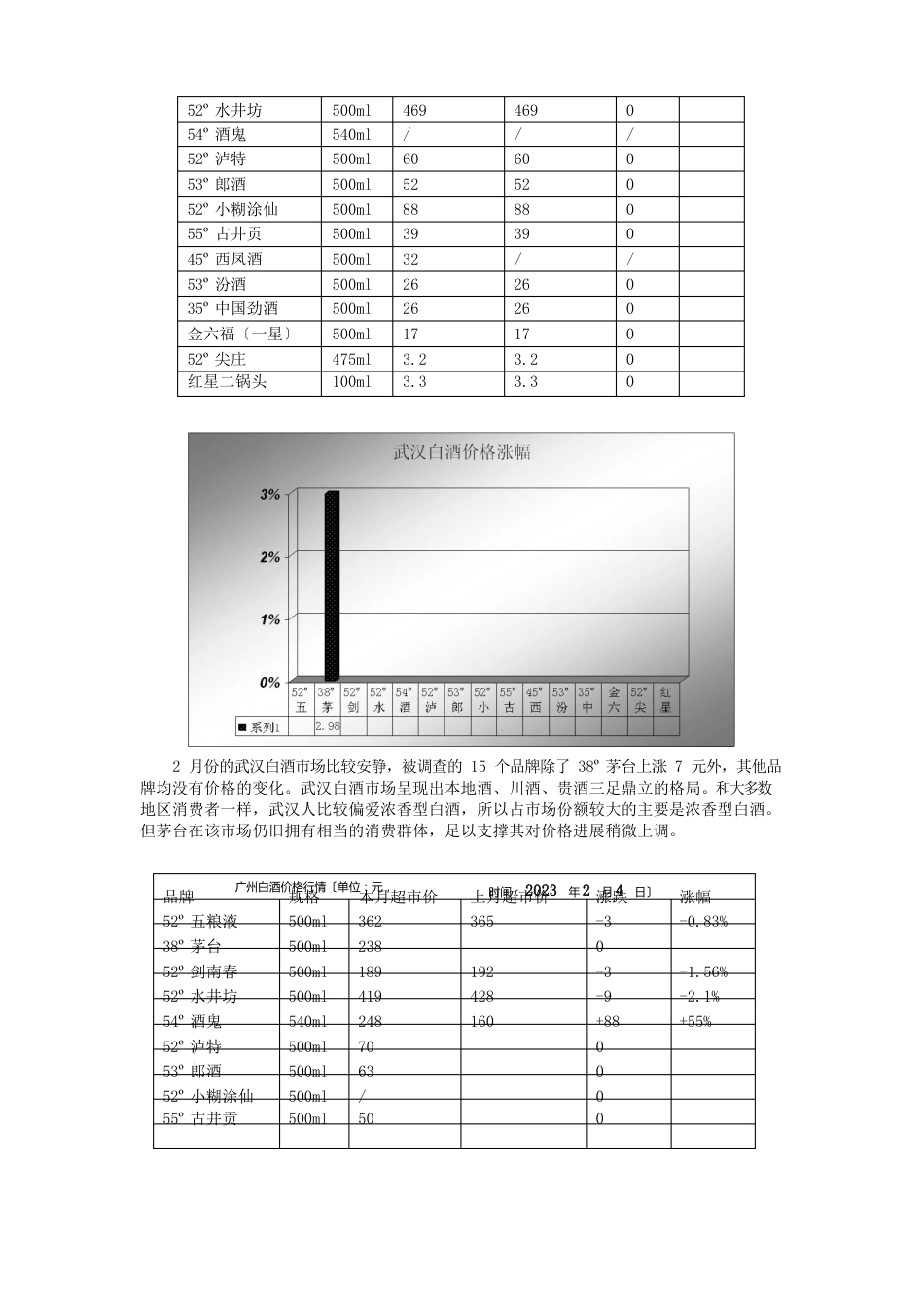 白酒市场分析报告_第2页