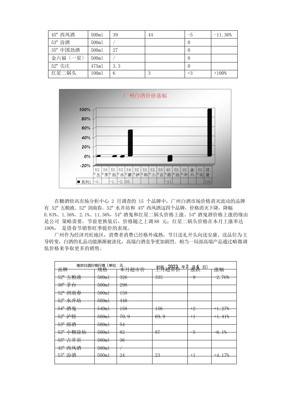 白酒市场分析报告_第3页