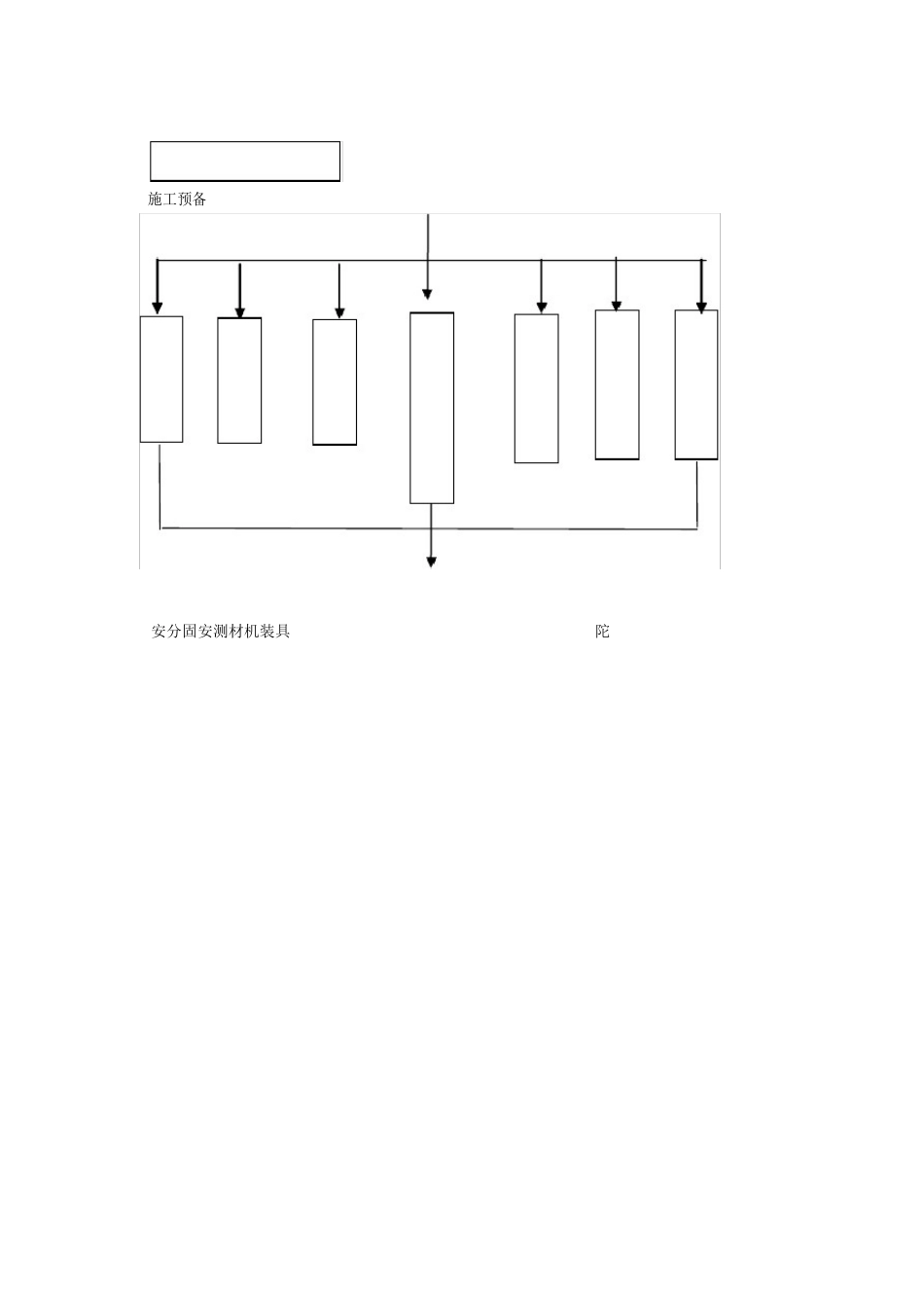 倒锚施工方案_第3页