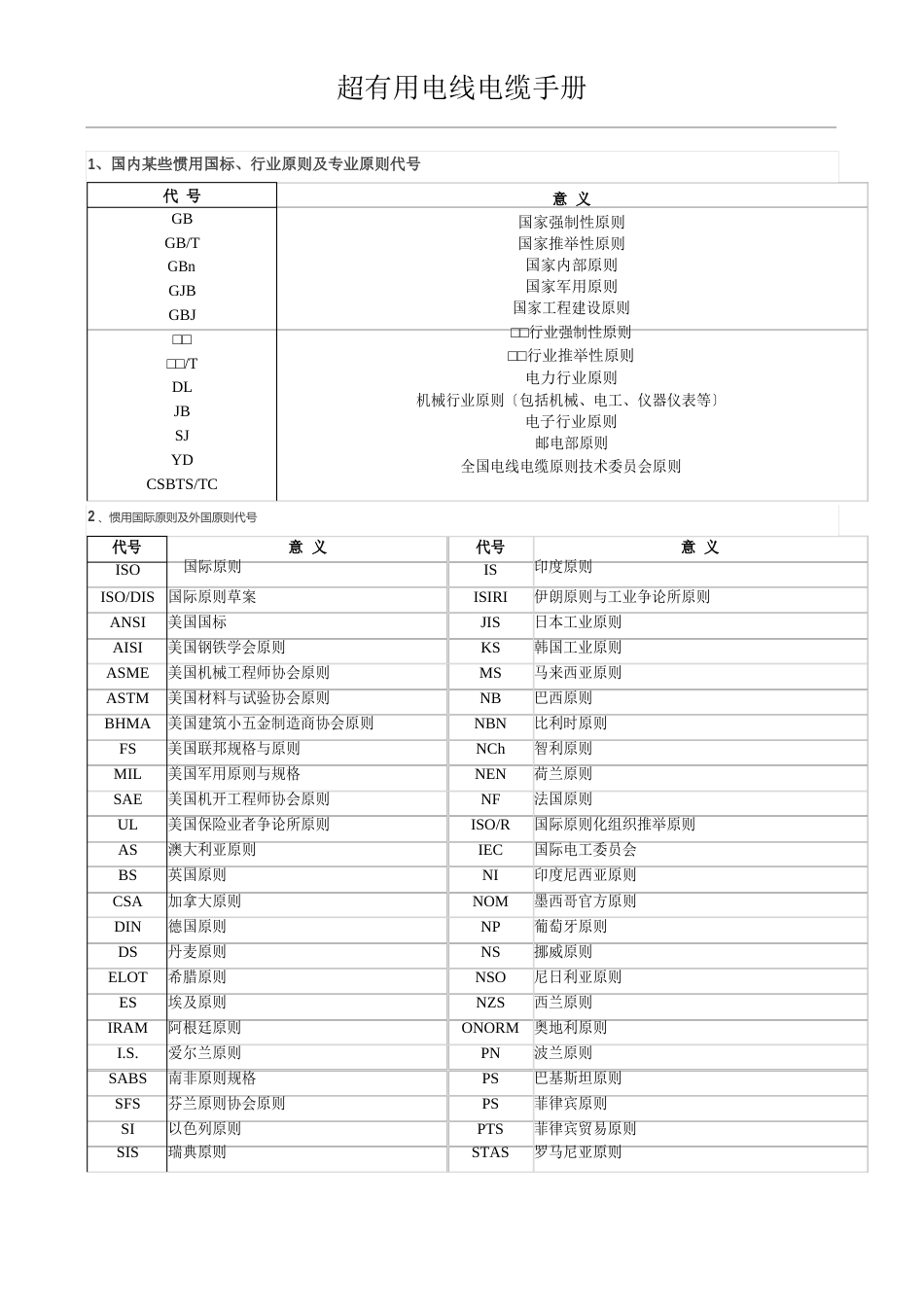 实用电线电缆手册样本_第1页