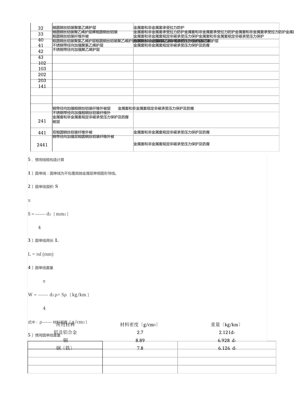 实用电线电缆手册样本_第3页