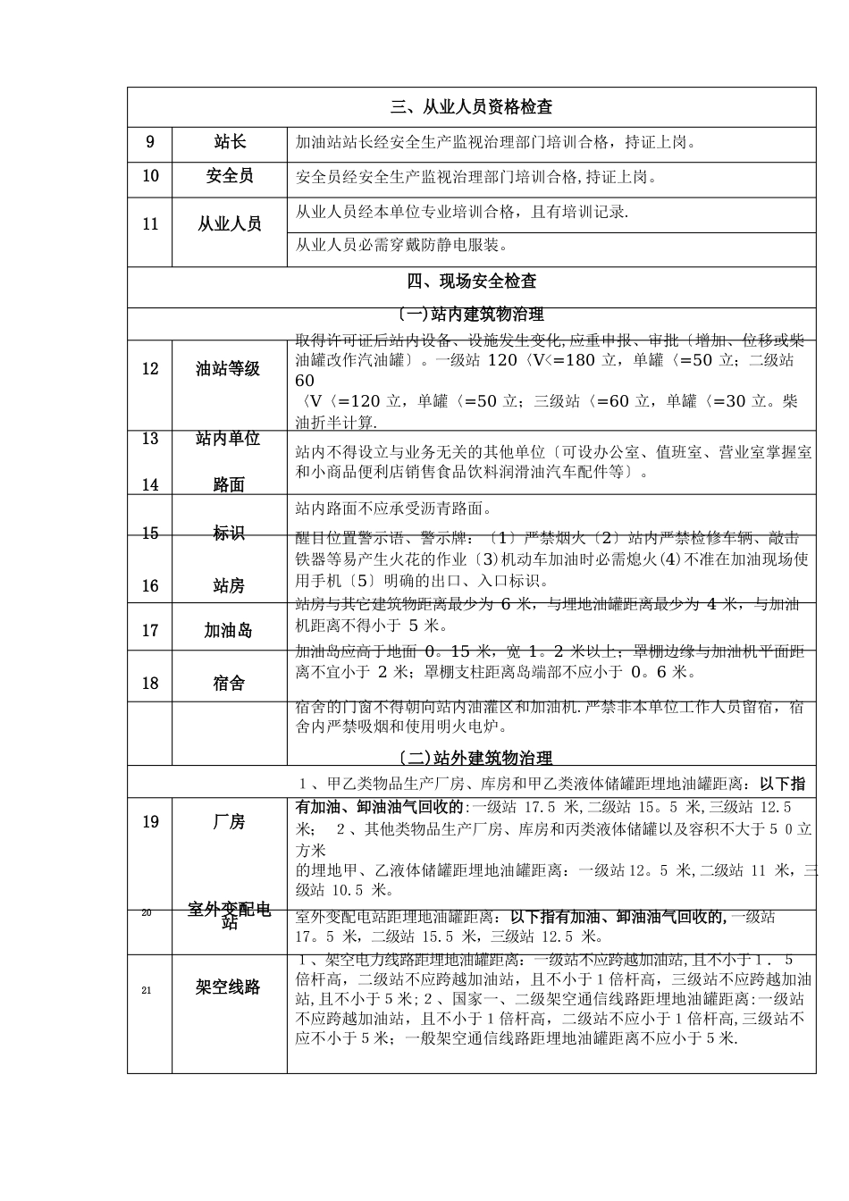 加油站现场审查要点_第2页