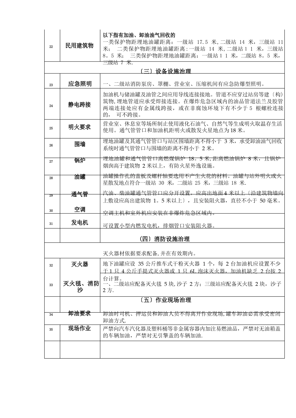 加油站现场审查要点_第3页