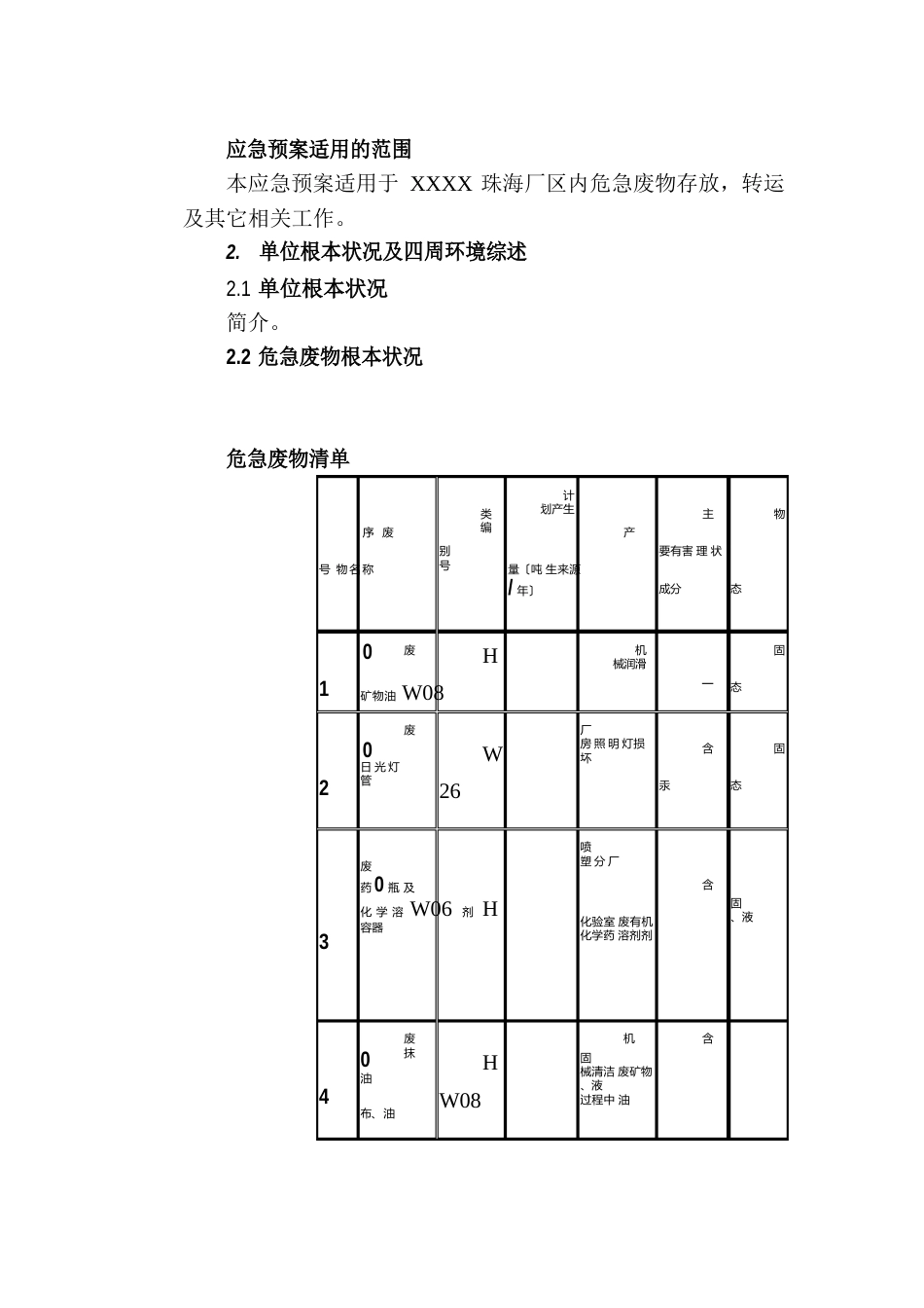 公司危险废物环境应急预案_第2页