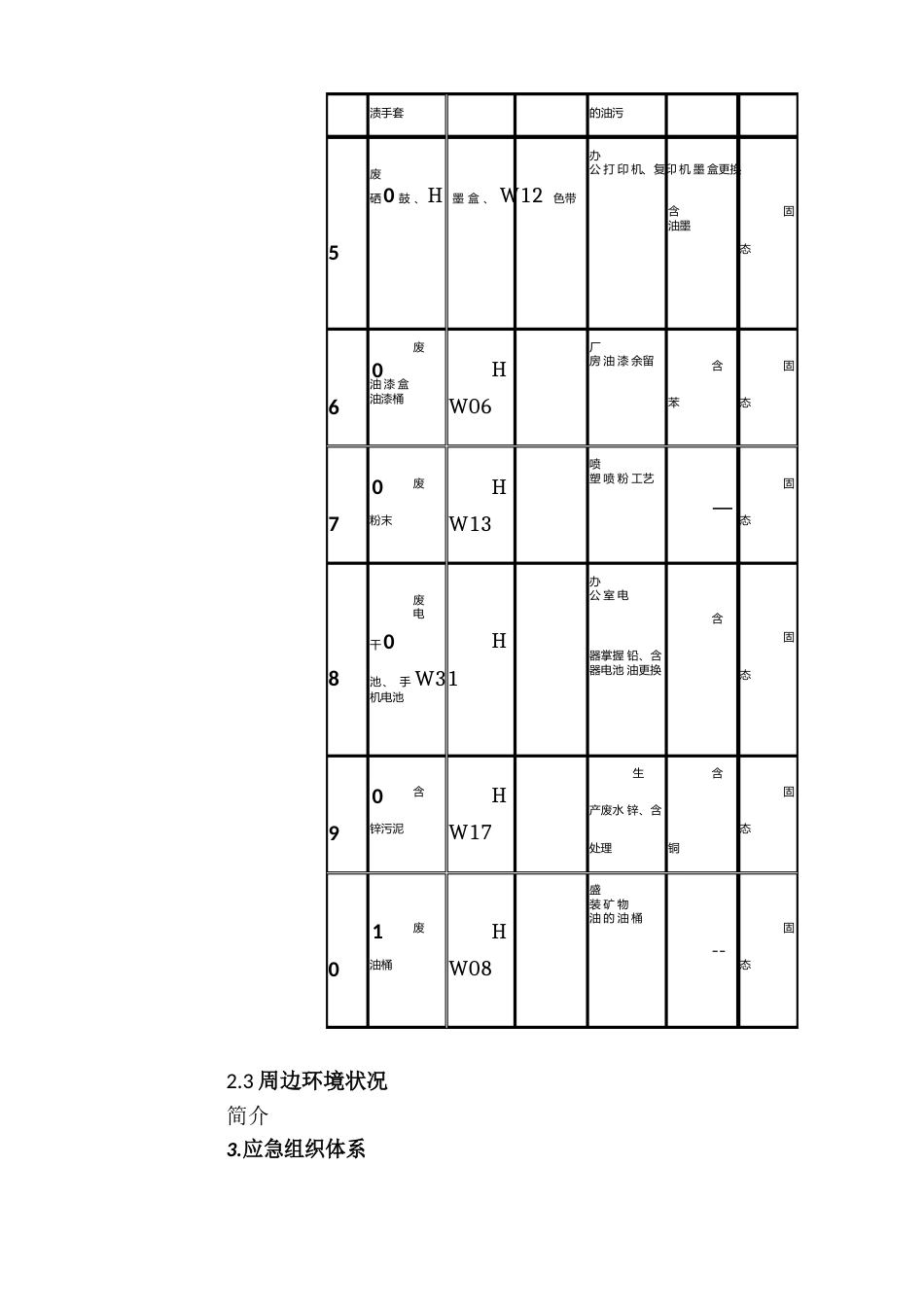 公司危险废物环境应急预案_第3页