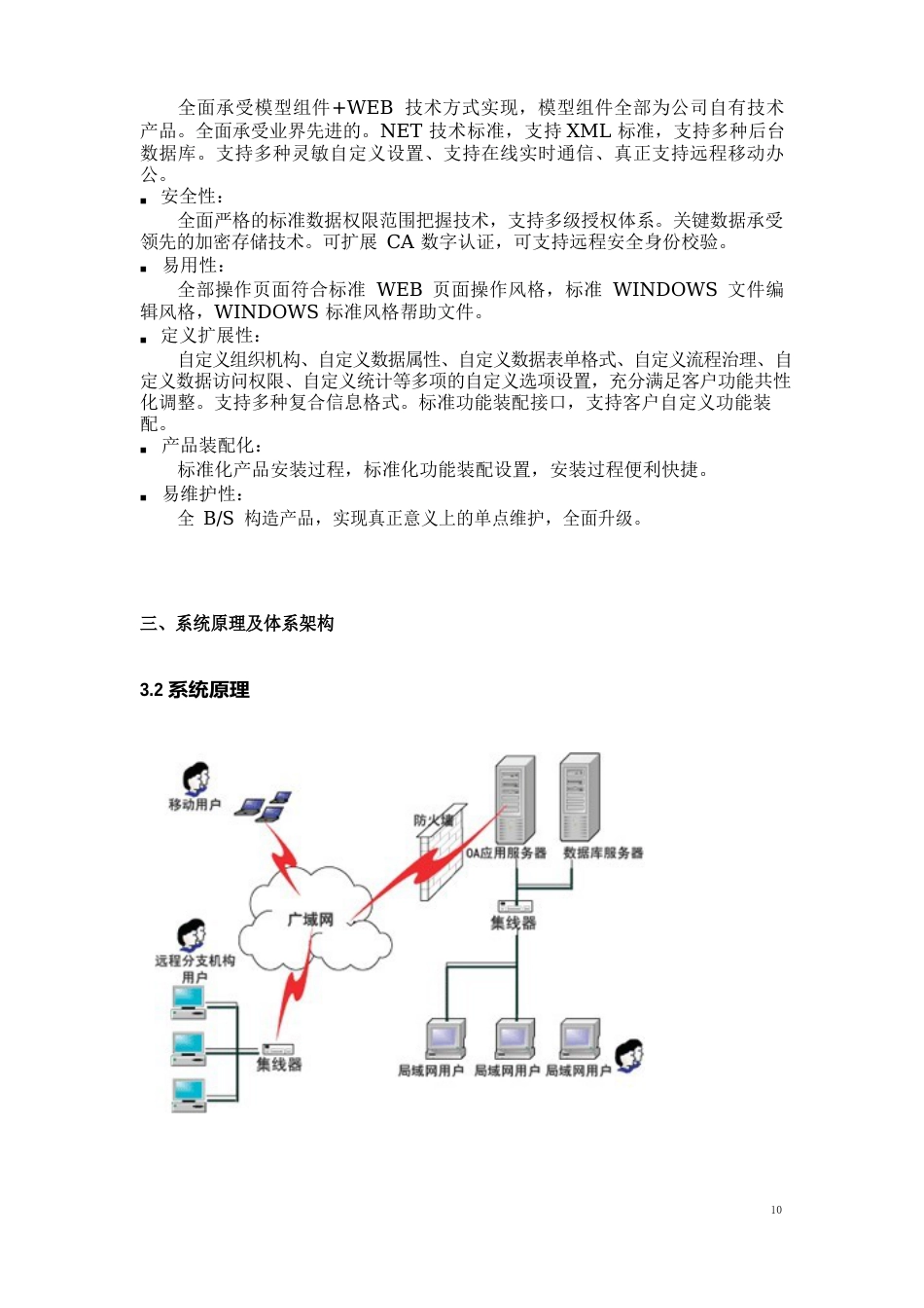 协同办公系统OA-深圳国信通信技术有限公司_第2页