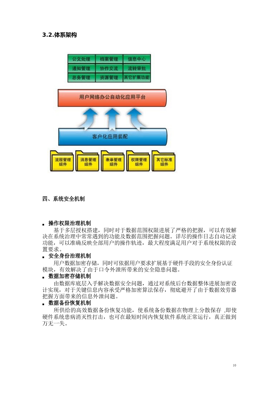 协同办公系统OA-深圳国信通信技术有限公司_第3页