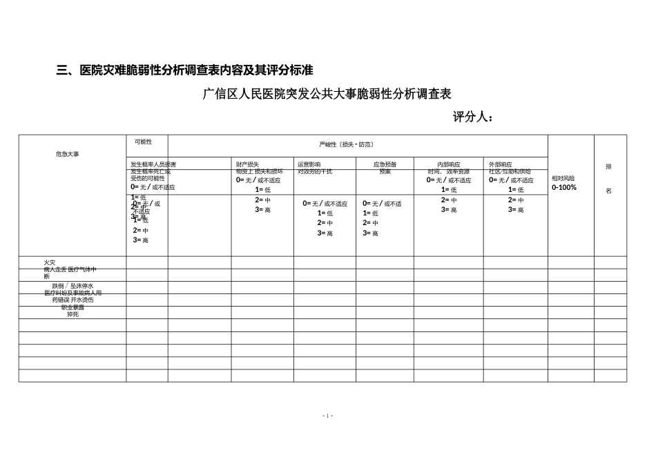 心内科灾害脆弱性分析报告_第3页