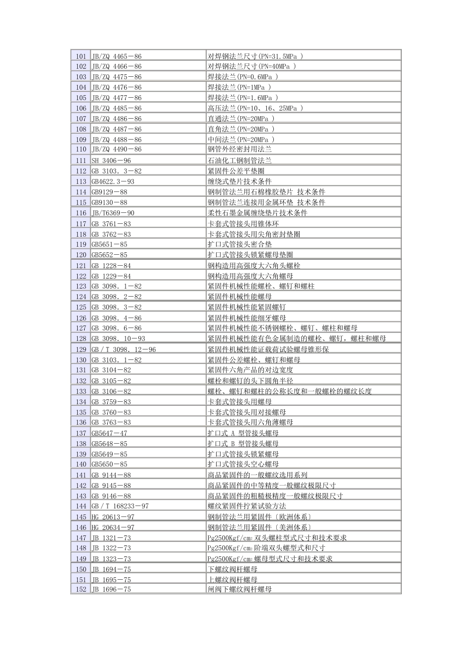 法兰、垫片、紧固件、阀门标准_第3页