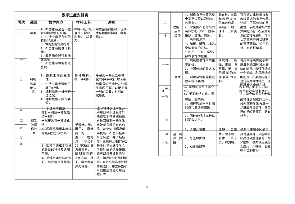 六年级第2学期劳技教案_第2页