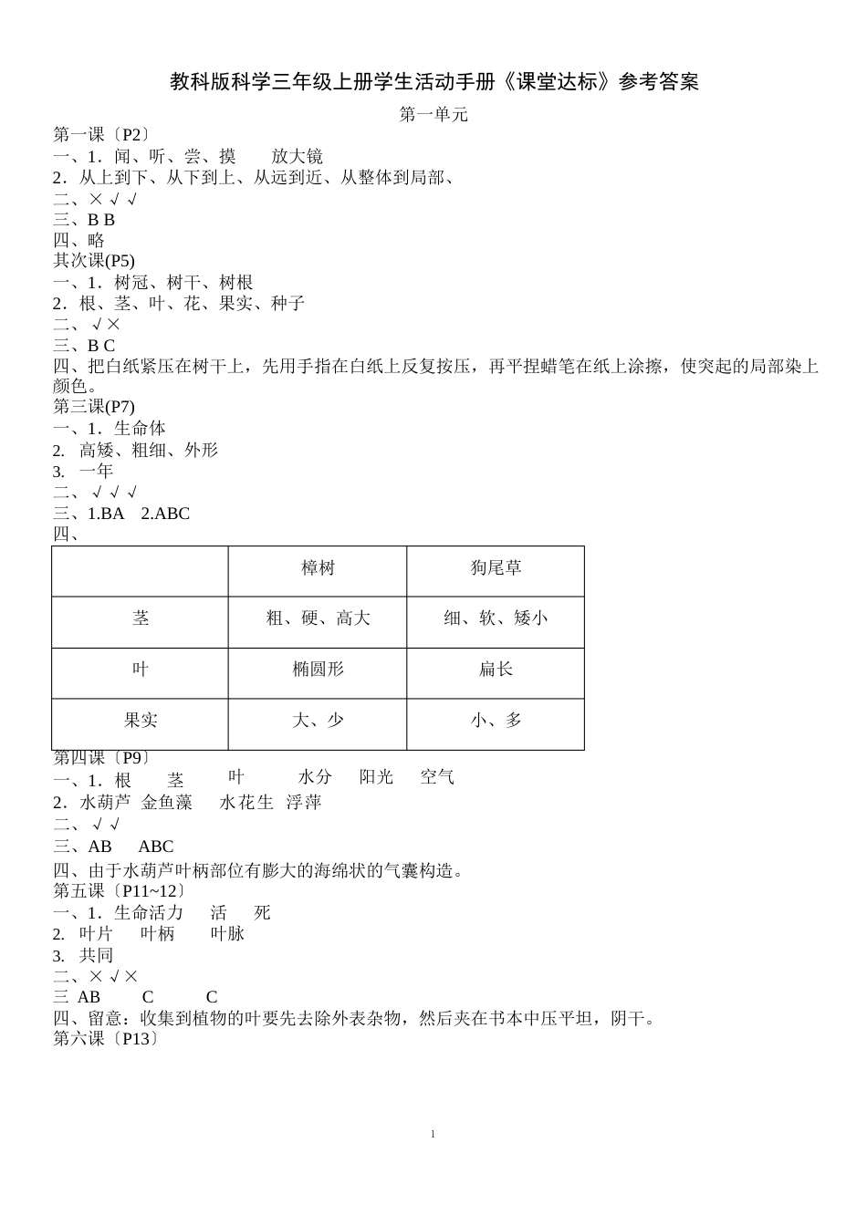 小学上册科学活动手册参考答案_第1页