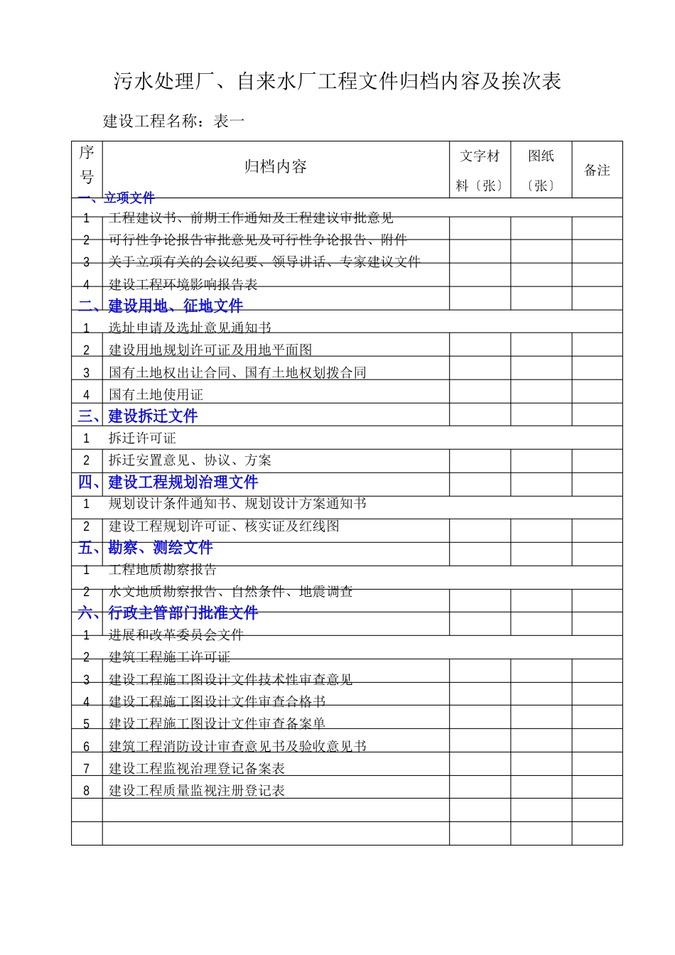 污水处理厂、自来水厂工程文件归档内容及顺序表_第1页