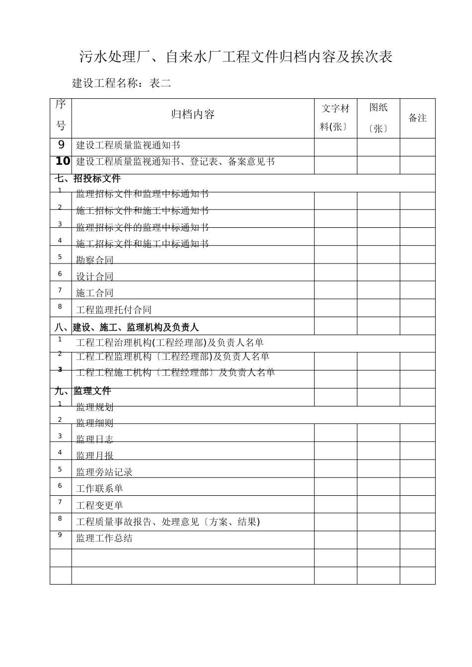 污水处理厂、自来水厂工程文件归档内容及顺序表_第2页