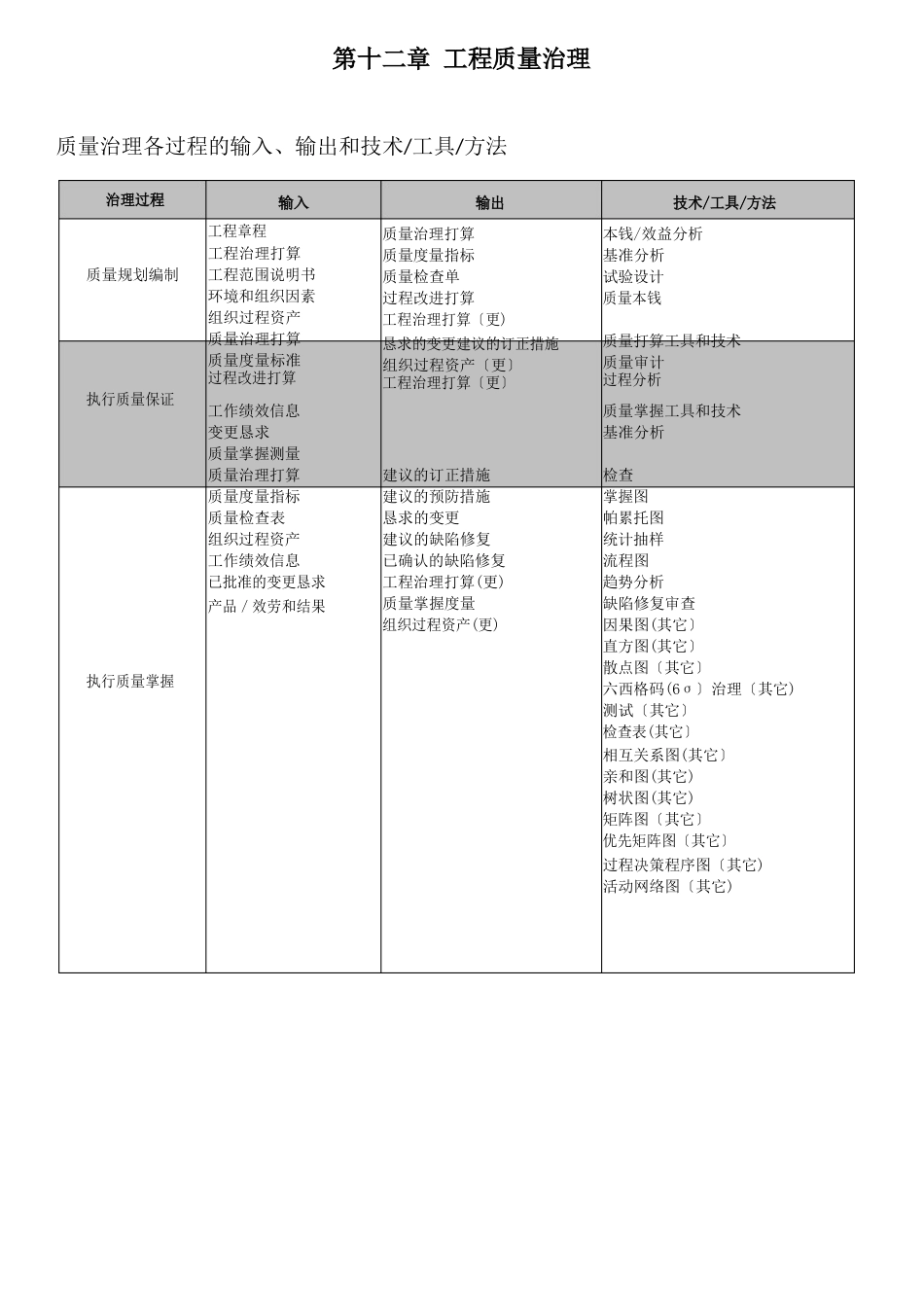 信息系统项目管理师考试必过笔记-项目质量管理试卷教案_第1页