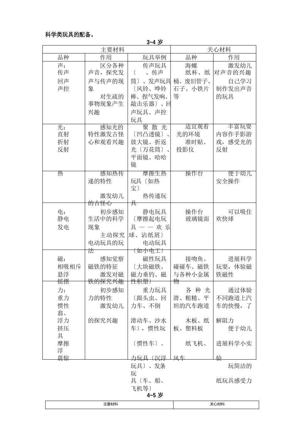 科学类玩具的配备_第1页