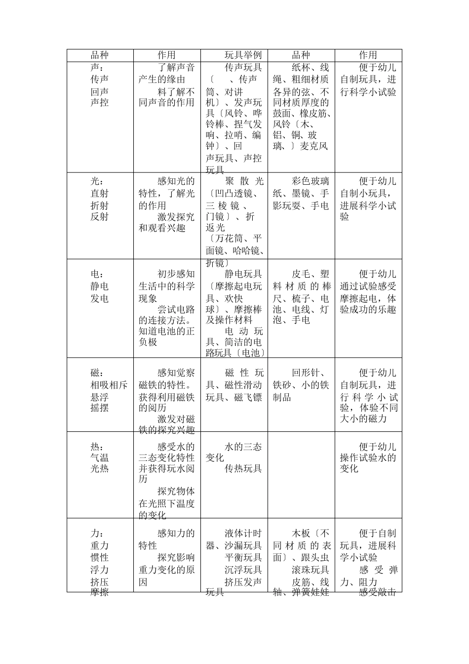 科学类玩具的配备_第2页