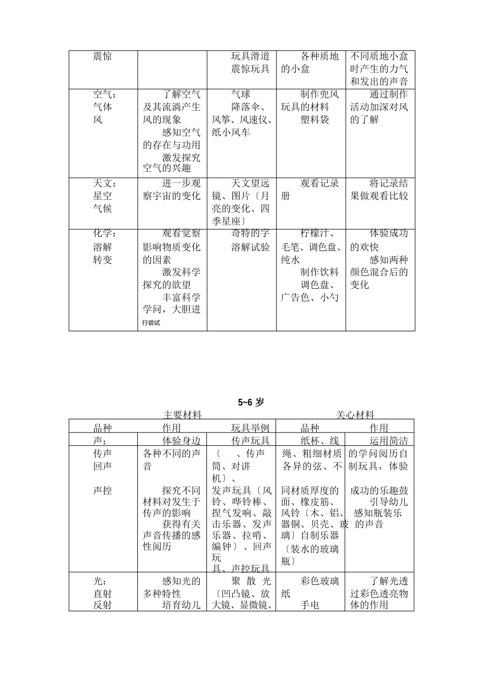 科学类玩具的配备_第3页