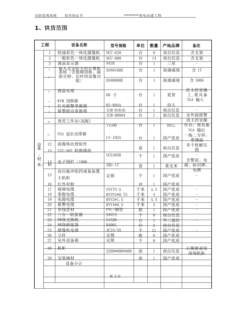 安防视频监视系统技术协议书_第2页