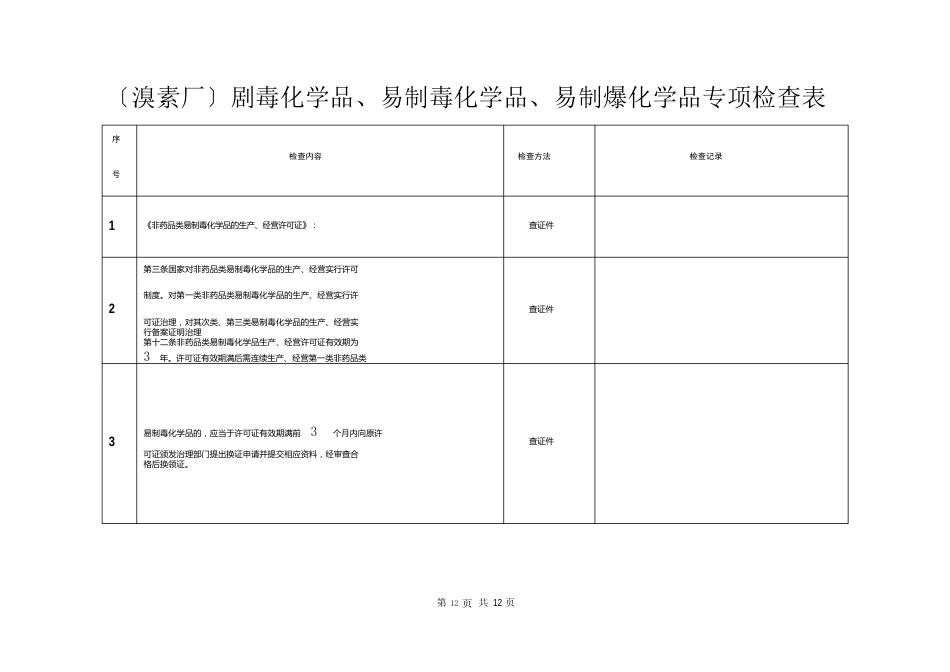 剧毒化学品、易制毒化学品、易制爆化学品专项检查表_第1页