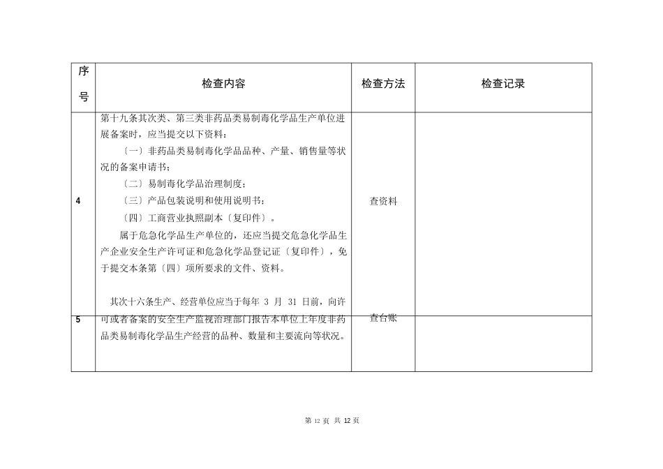 剧毒化学品、易制毒化学品、易制爆化学品专项检查表_第2页