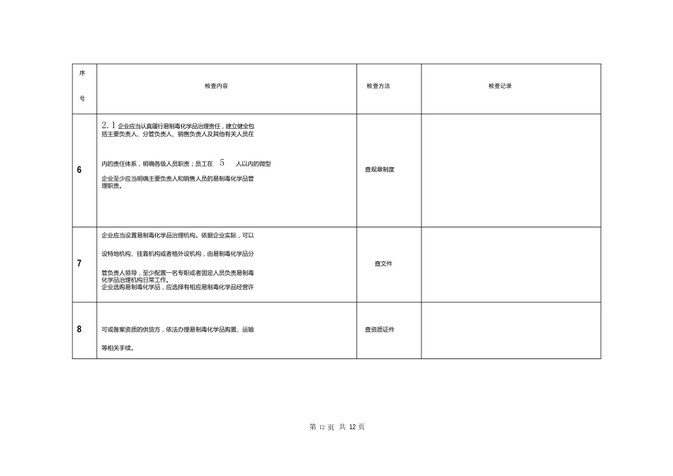 剧毒化学品、易制毒化学品、易制爆化学品专项检查表_第3页