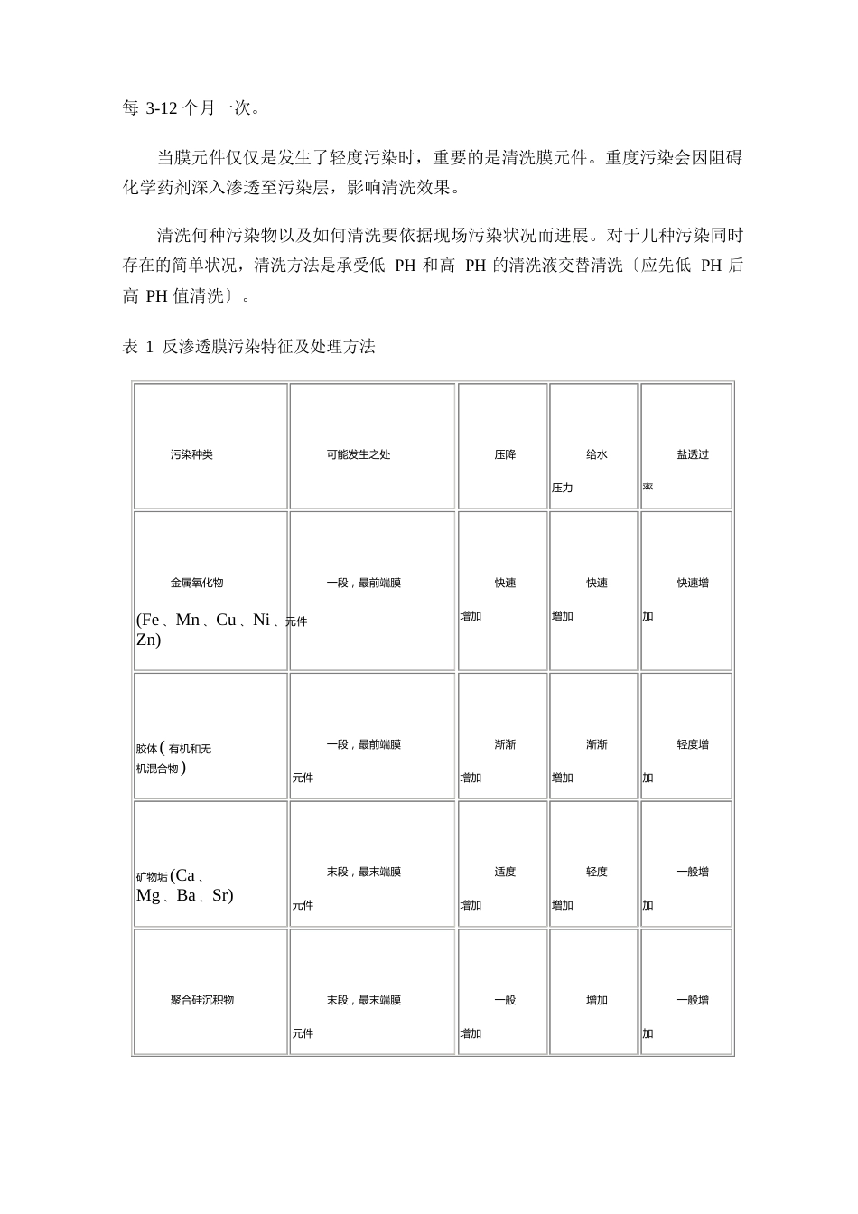 反渗透膜清洗方案_第3页